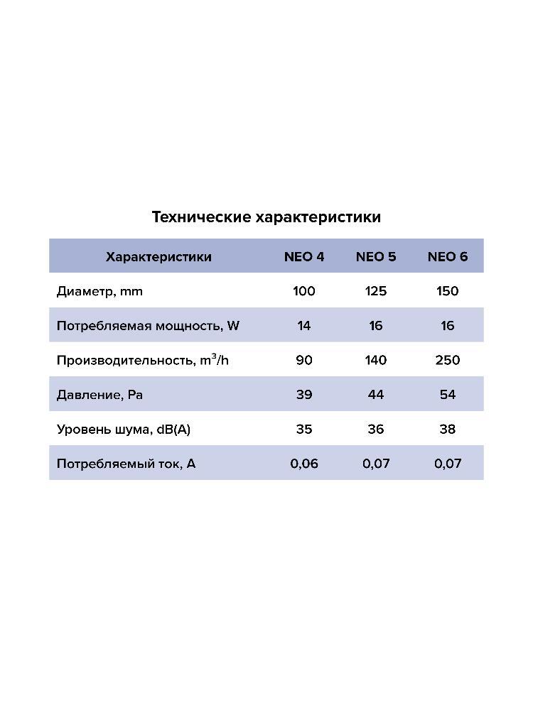 Вентилятор накладной NEO D125 сетка обр.клапан HT ERA