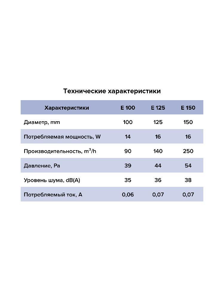 Вентилятор накладной E D150 сетка обр.клапан тяг.выкл. ERA
