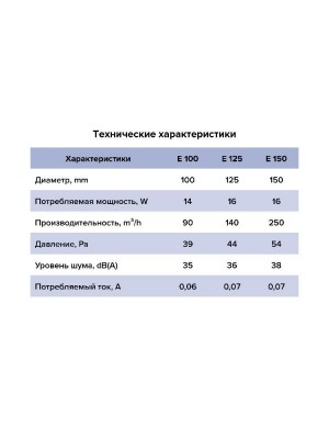 Вентилятор накладной E D150 сетка обр.клапан тяг.выкл. ERA