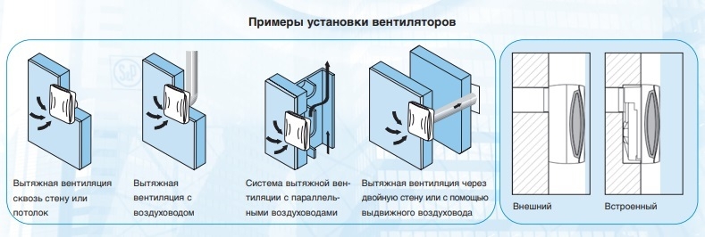 Накладной центробежный вентилятор Soler & Palau EBB 170 N HT (Таймер, Датчик влажности)