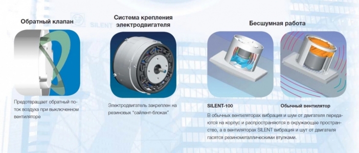 Вентилятор Soler & Palau Silent Design 100 CHZ Sky Blue (Таймер, Датчик влажности)
