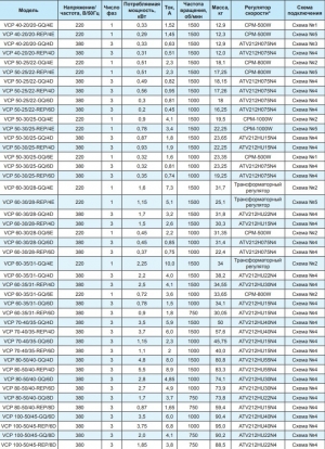 Ровен VCP 70-40/35-GQ/4D 380В Вентилятор канальный, прямоугольный